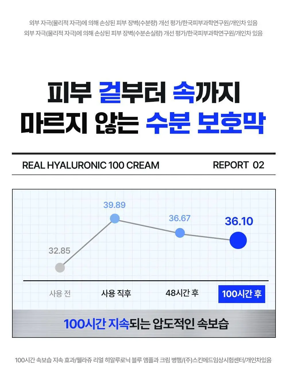 [화잘먹크림] 웰라쥬 리얼 히알루로닉 100 크림 50ml 상세페이지 17